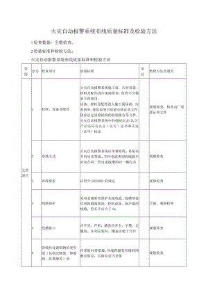 火灾自动报警系统布线质量标准及检验方法.docx