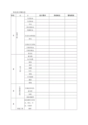 机电设计概况表.docx