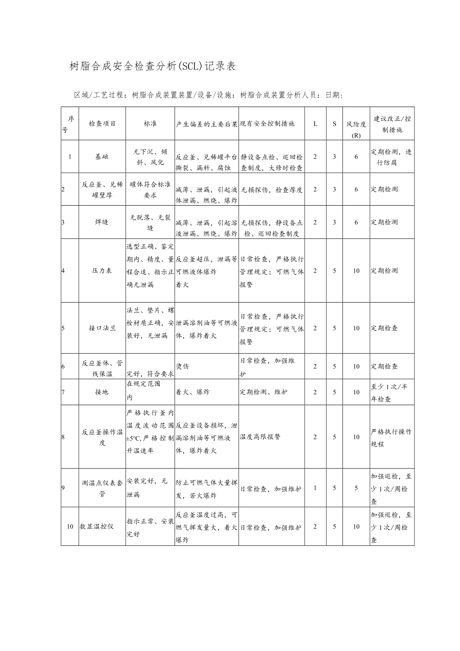 树脂合成安全检查分析(SCL)记录表.docx_第1页