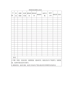 机器设备故障记录表.docx
