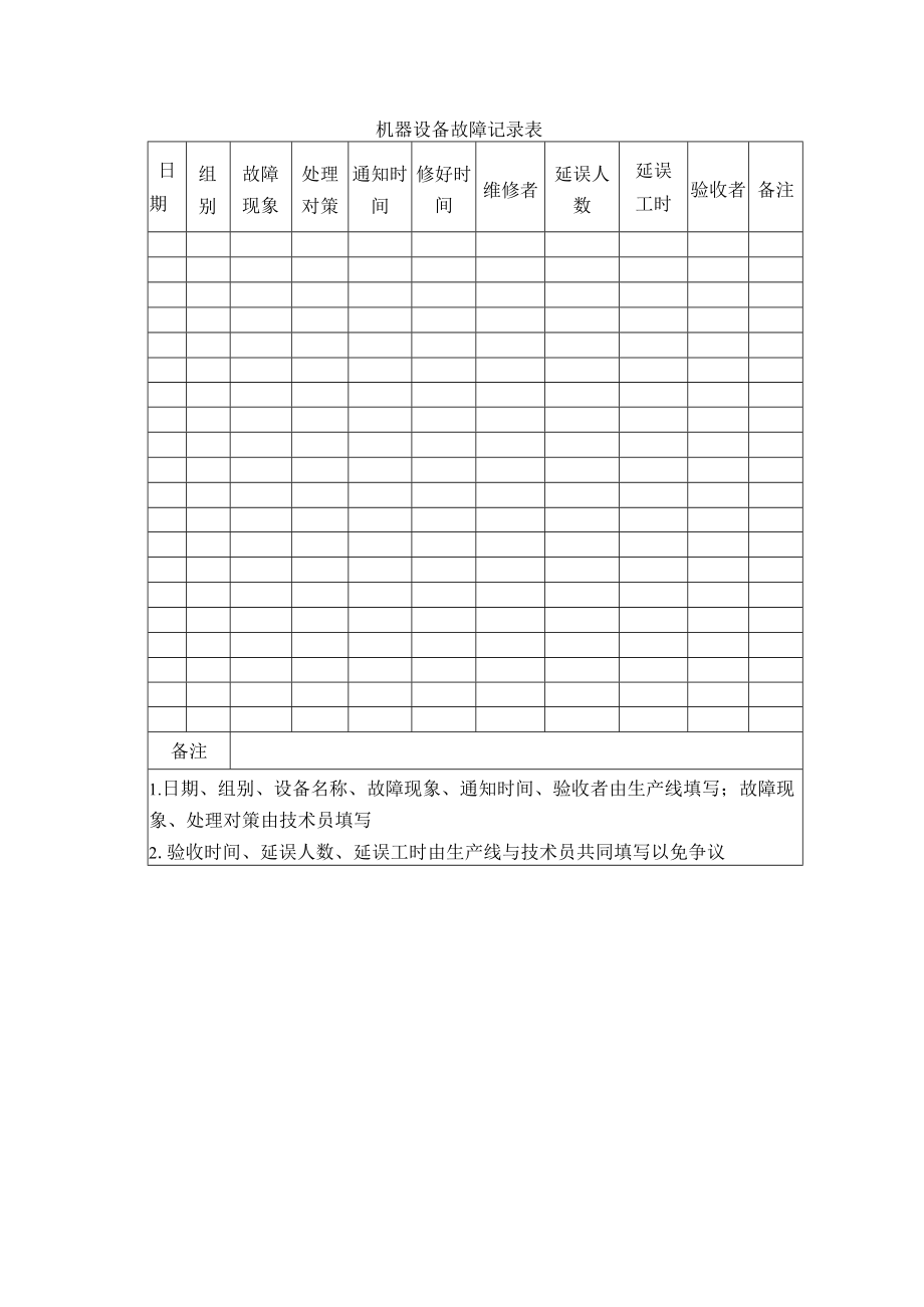 机器设备故障记录表.docx_第1页