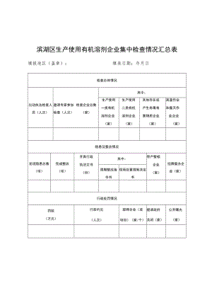 滨湖区生产使用有机溶剂企业集中检查情况汇总表.docx