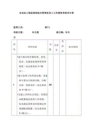 水电站工程监理部综合管理室员工工作绩效考核评分表.docx