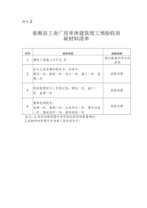 泰顺县工业厂房单体建筑竣工预验收容缺材料清单.docx