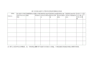 海口市区幼儿园中小学校舍及周边环境情况自查表.docx