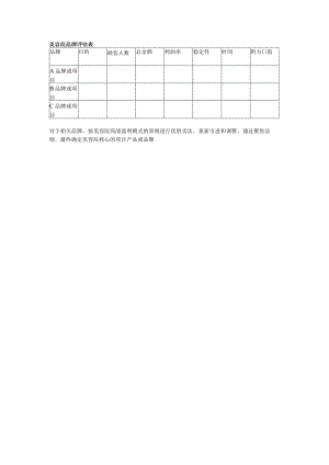 美容院品牌评估表.docx
