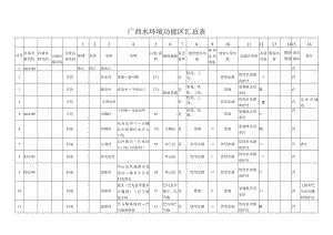 广西水环境功能区汇总表.docx