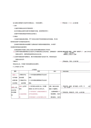 幼儿园校长管理参与并指导日销售会议（有体验课时）.docx