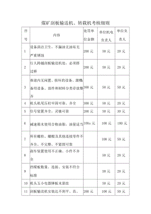 煤矿刮板输送机、转载机考核细则.docx