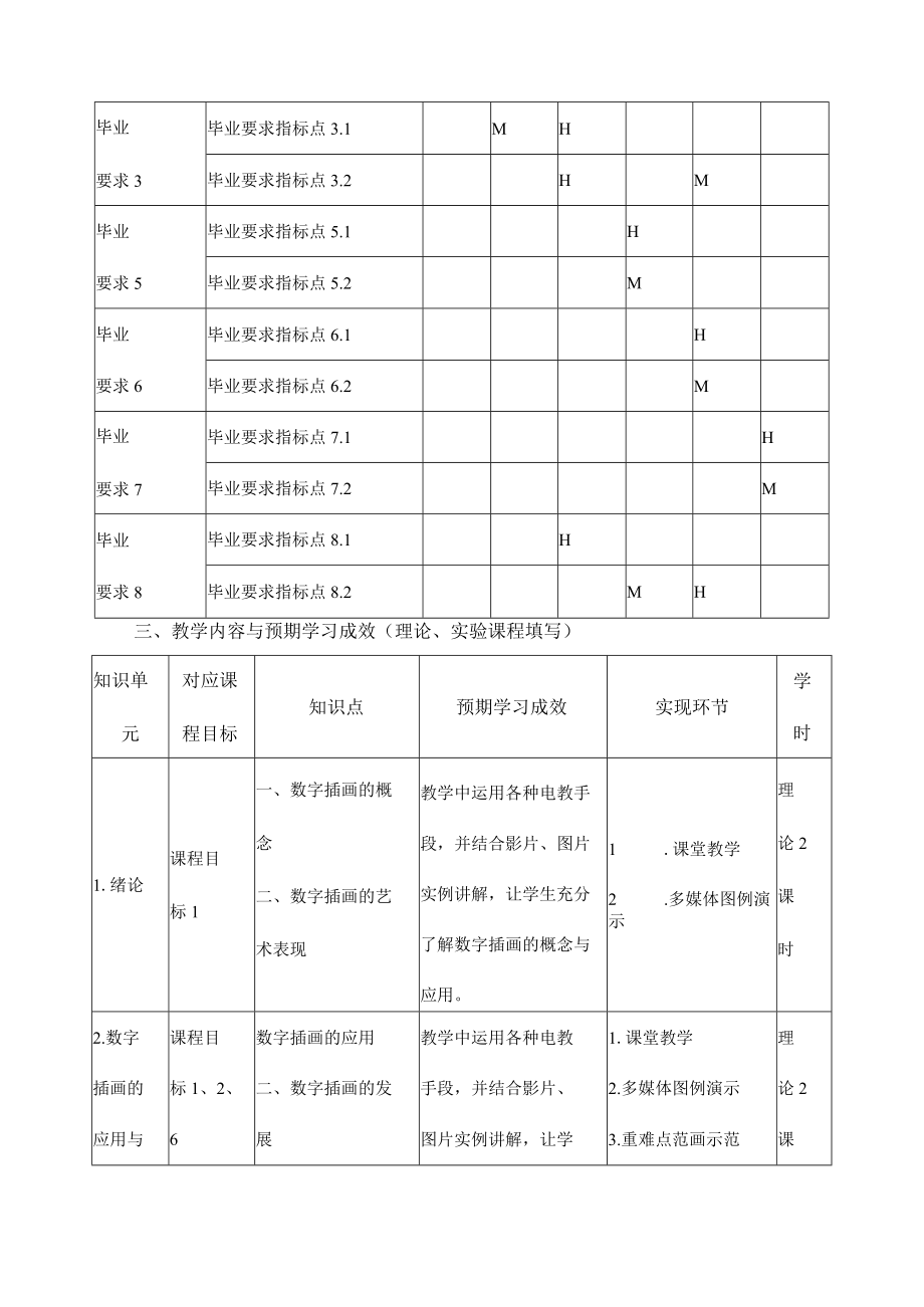 《数字插画基础》课程教学大纲.docx_第3页