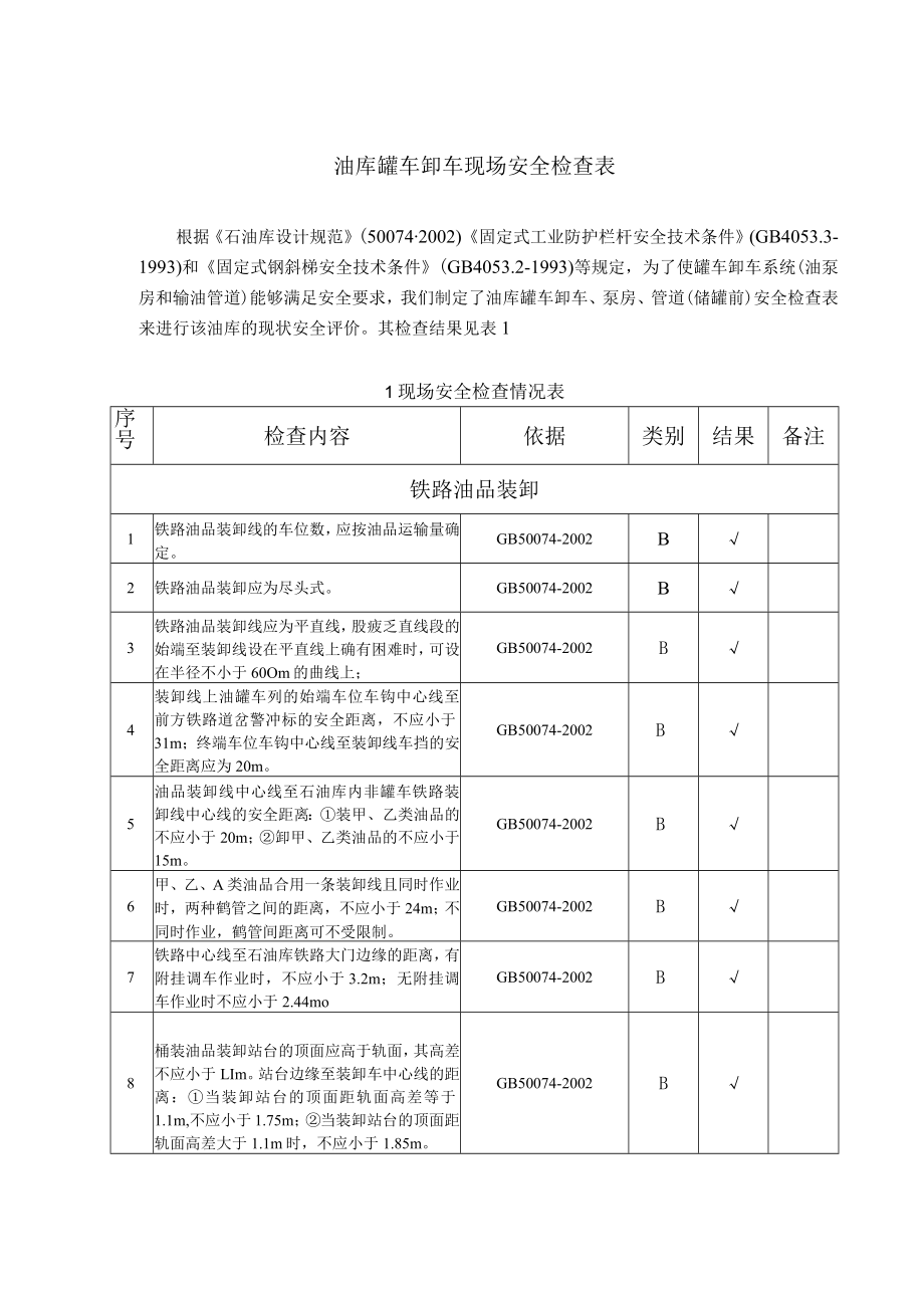 油库罐车卸车现场安全检查表.docx_第1页