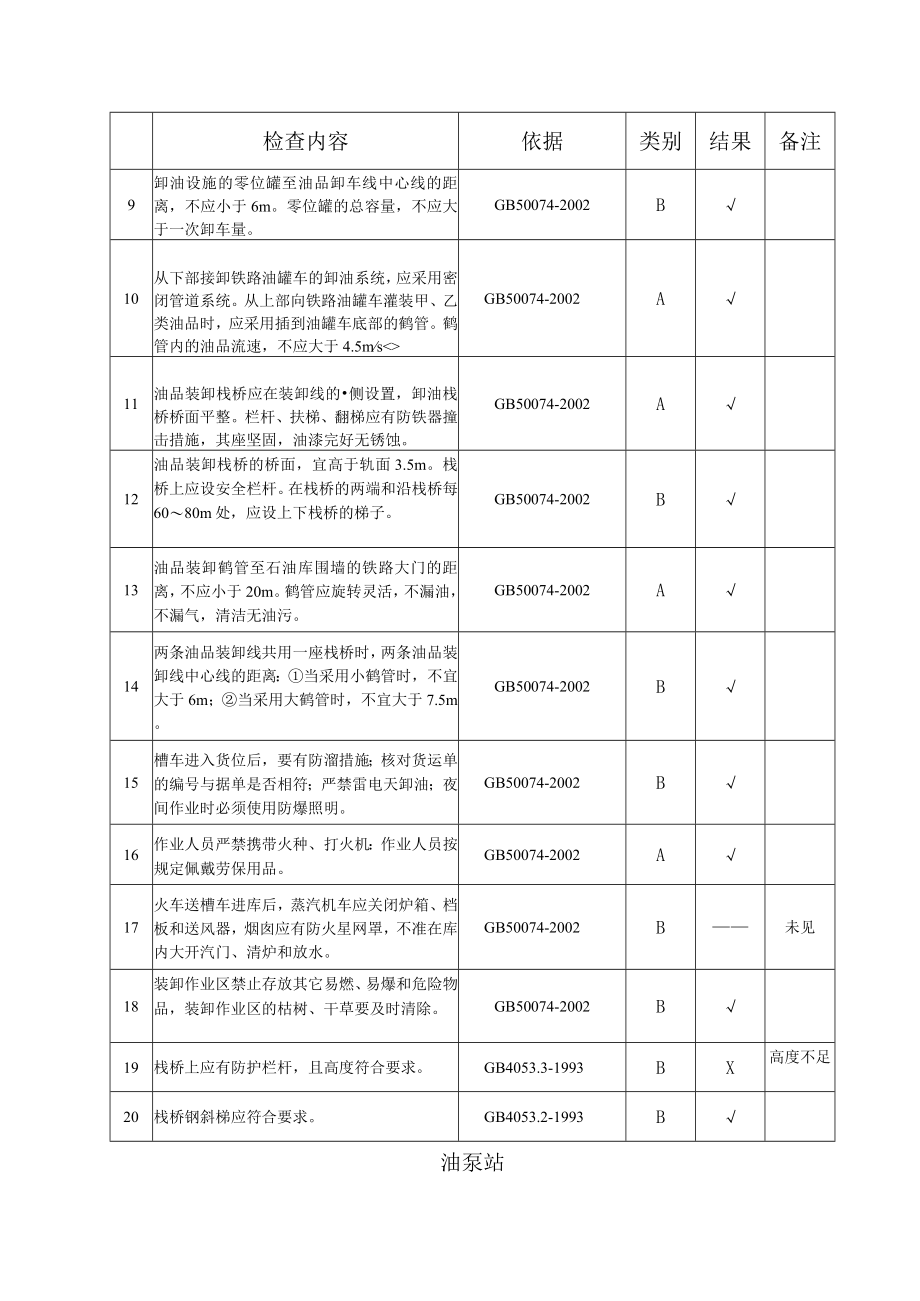 油库罐车卸车现场安全检查表.docx_第2页