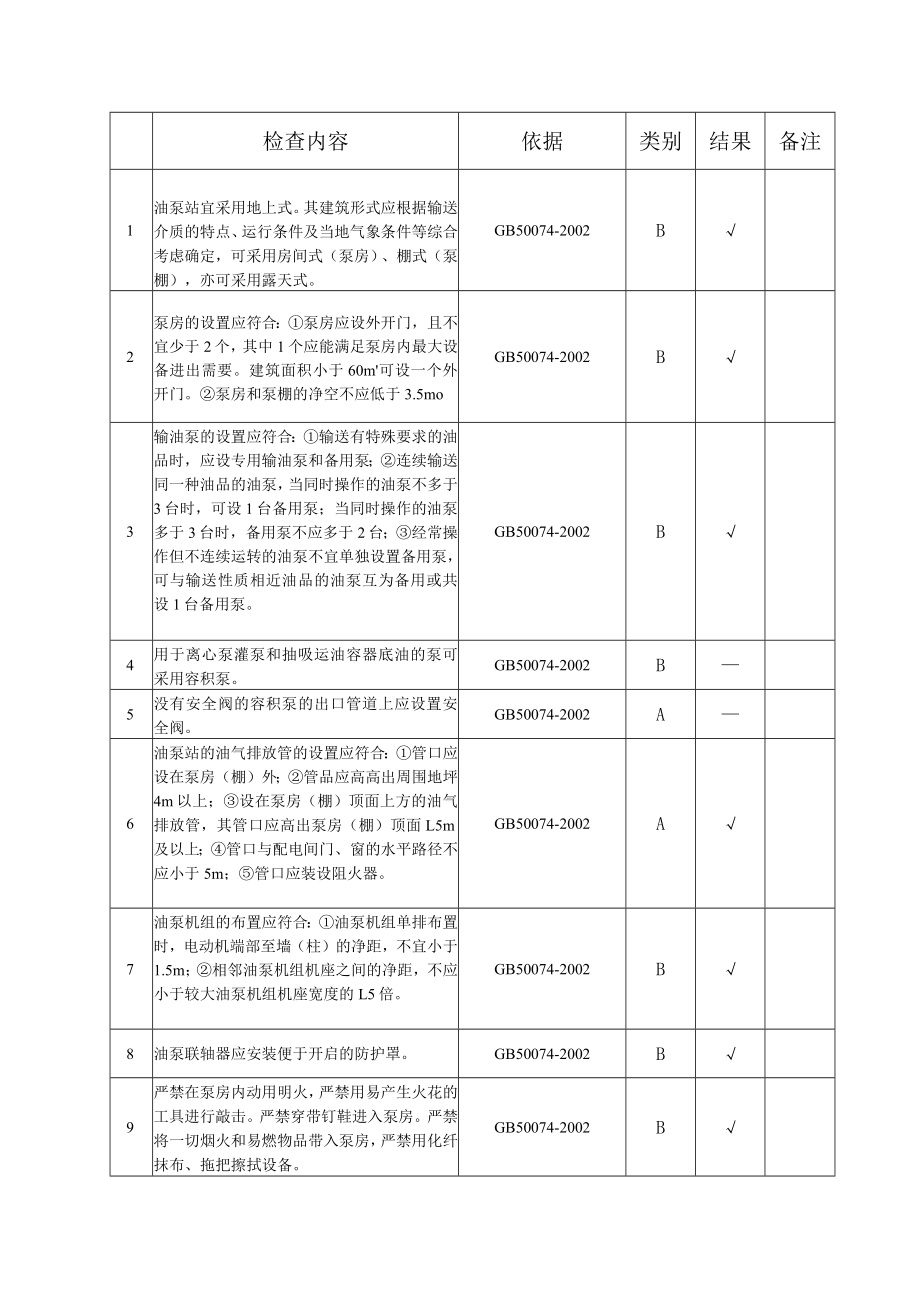 油库罐车卸车现场安全检查表.docx_第3页