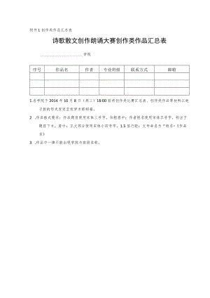 诗歌散文创作朗诵大赛创作类作品汇总表创作类作品汇总表.docx