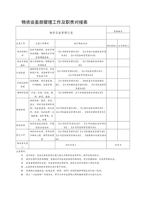 物资设备部管理工作及职责对接表.docx