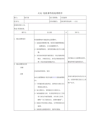 火灾-危机事件的处理程序.docx