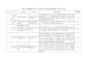 海宁市2021年第一批农业补助项目拟储备入库汇总表.docx