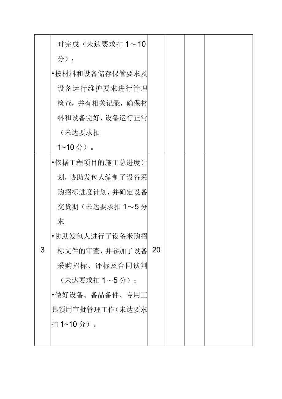 水电站工程监理部物资材料监理员工工作绩效考核评分表.docx_第2页