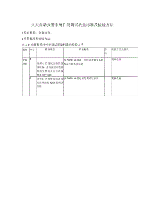 火灾自动报警系统性能调试质量标准及检验方法.docx