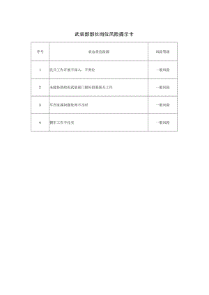 武装部部长岗位风险提示卡.docx