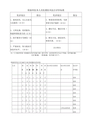 检验科医德医风考评表.docx