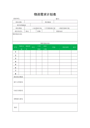 物资需求计划表.docx