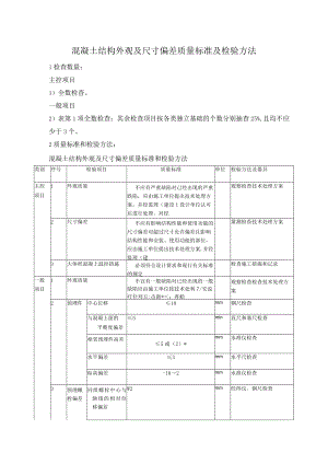 混凝土结构外观及尺寸偏差质量标准及检验方法.docx