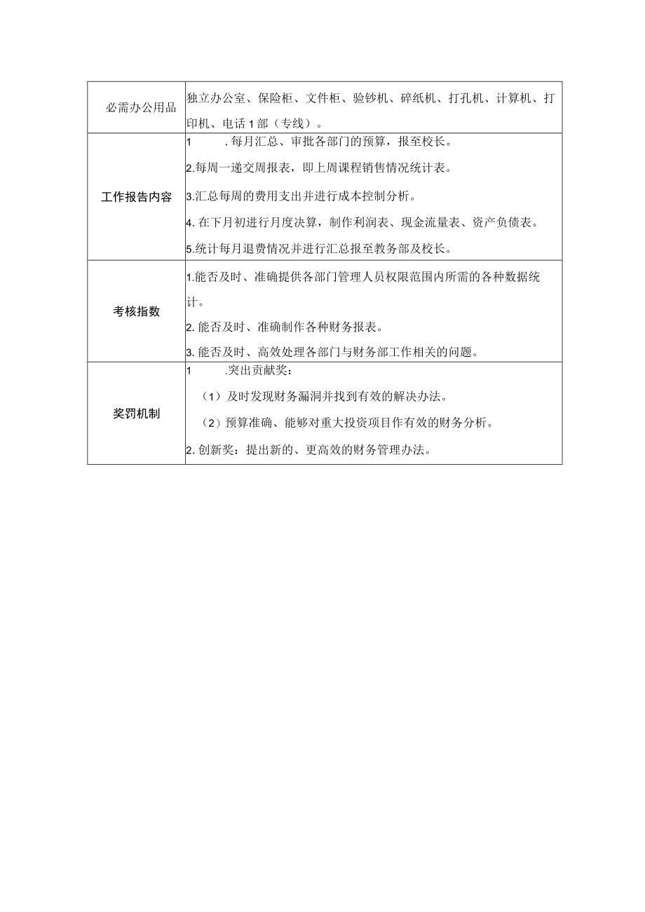 学校运营行政管理手册财务部岗位职责说明书.docx_第2页