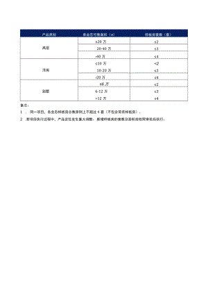 样板房数量控制标准.docx
