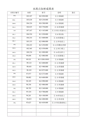 标段开工报告.docx