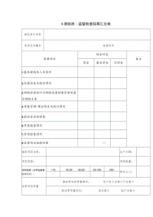 6测绘质量监督检查结果汇总表.docx