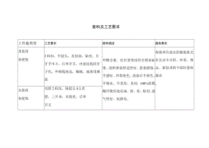 面料及工艺要求.docx
