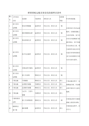 桥梁梁板运输及架设危险源辨识清单.docx