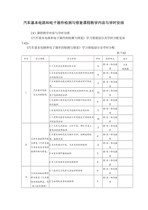 汽车基本电路和电子器件检测与修复课程教学内容与学时安排.docx
