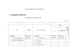 财政局2018年部门预算表.docx