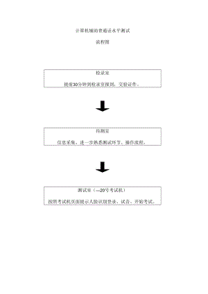 计算机辅助普通话水平测试.docx