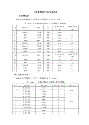 洛索洛芬钠原料生产工艺流程.docx