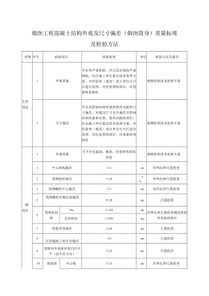 烟囱工程混凝土结构外观及尺寸偏差（烟囱筒身）质量标准及检验方法.docx