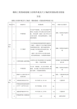 烟囱工程基础混凝土结构外观及尺寸偏差质量标准及检验方法.docx