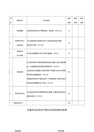 某公司纪委书记安全生产责任及目标考核记录表.docx