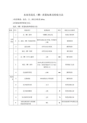 水泵房造孔（槽）质量标准及检验方法.docx