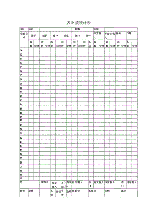 美容分店业绩统计表.docx