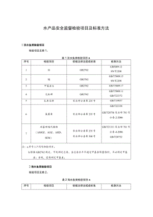 水产品安全监督检验项目及标准方法.docx