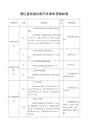浦江县巡游出租汽车单车考核标准.docx
