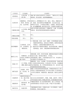 炉灶领班的工作程序.docx