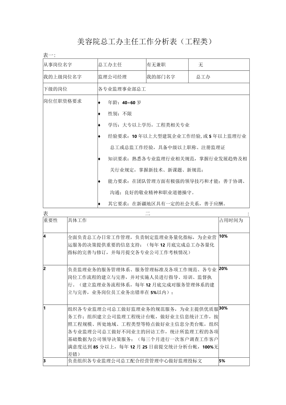 美容院总工办主任工作分析表(工程类).docx_第1页