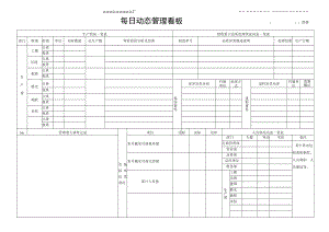 每日动态管理看板.docx