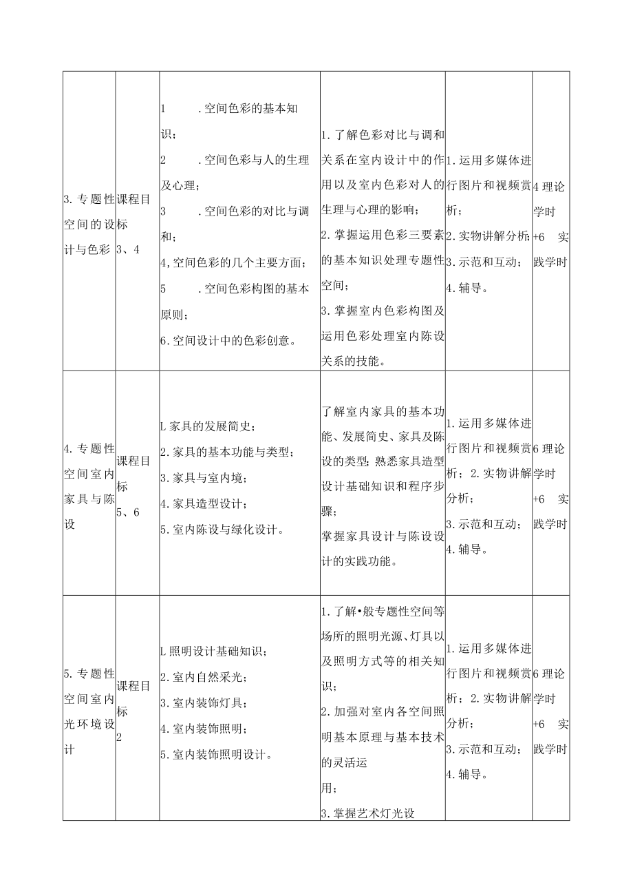 《室内设计(3)》课程教学大纲.docx_第3页