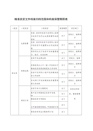 精准扶贫文件档案归档范围和档案保管期限表.docx