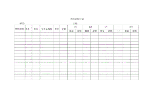 物料采购计划.docx